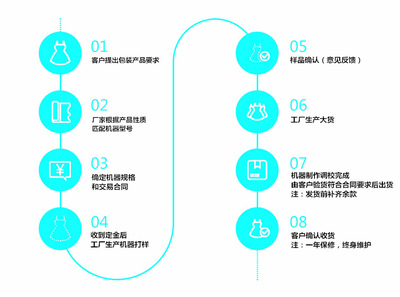 【上海钦典多物料自动称重包装机 全自动八宝茶包装机 坚果炒货包装机 颗粒茶碎茶茶末自动称重混合包装机】价格_厂家_图片 -